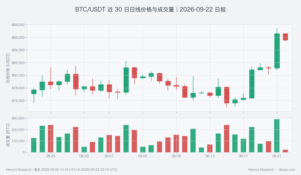 BTC日线价格与成交量
