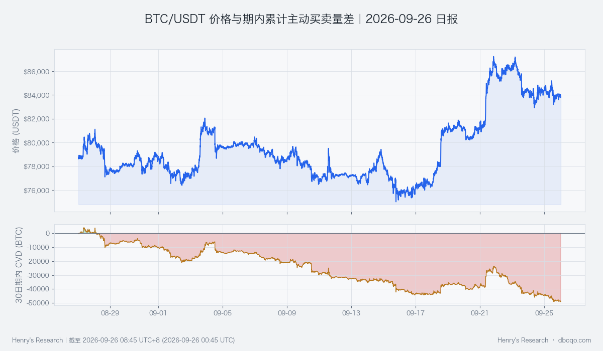 BTC price and aggressive buying minus aggressive selling