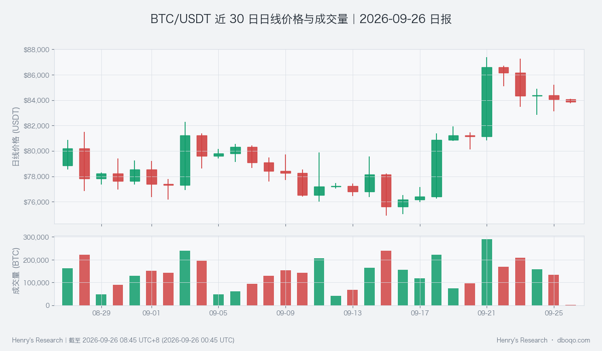 BTC price and trading volume
