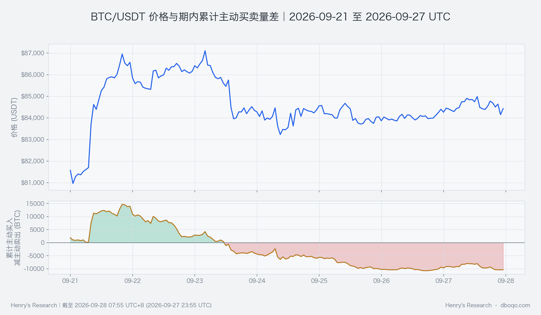 Price and cumulative aggressive buys minus aggressive sells